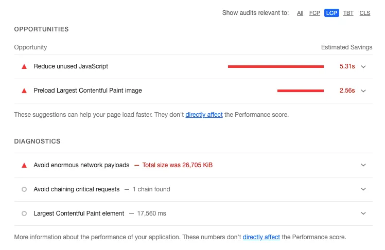 LCP Opportunities and Diagnostics in the Lighthouse Performance report. Estimated Savings: 5.31s from Reduced Unused JavaScript; 2.56s from Preload Largest Contentful Paint Image. Diagnostics: Avoid enormous network payload s- total size was 26,705 KiB.